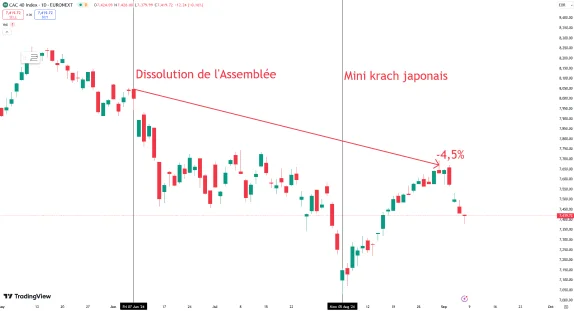 CAC40Summer2024