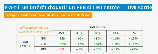 per avie tmi