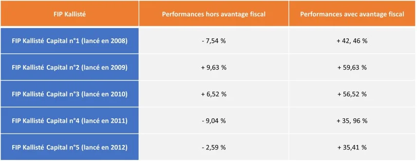 performances kalliste capital 15