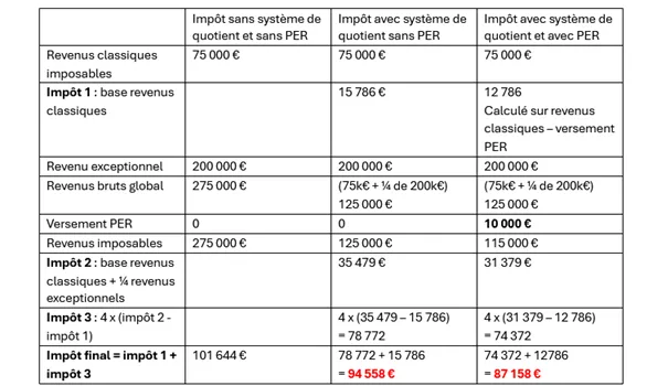 plafond per 2024