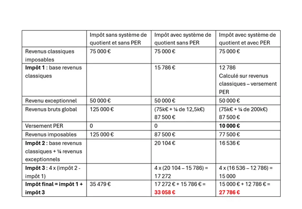 plafond per 2024