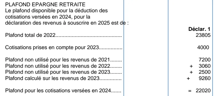 plafond per 2024