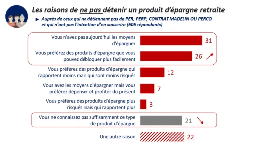 sondage ipsos per