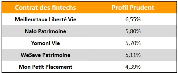 FintechsPrudent280225