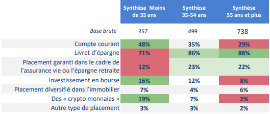 taux epargne pays