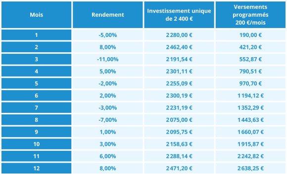 exemple vlp