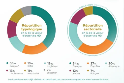 patrimoine transitions europe