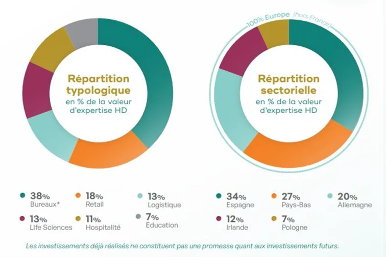 repartition