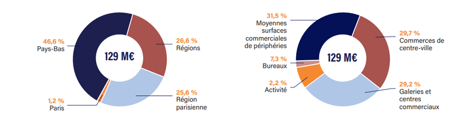 sofidynamic_patrimoine_2026