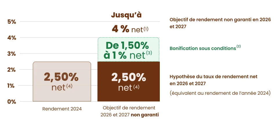 boost suravenir 2026