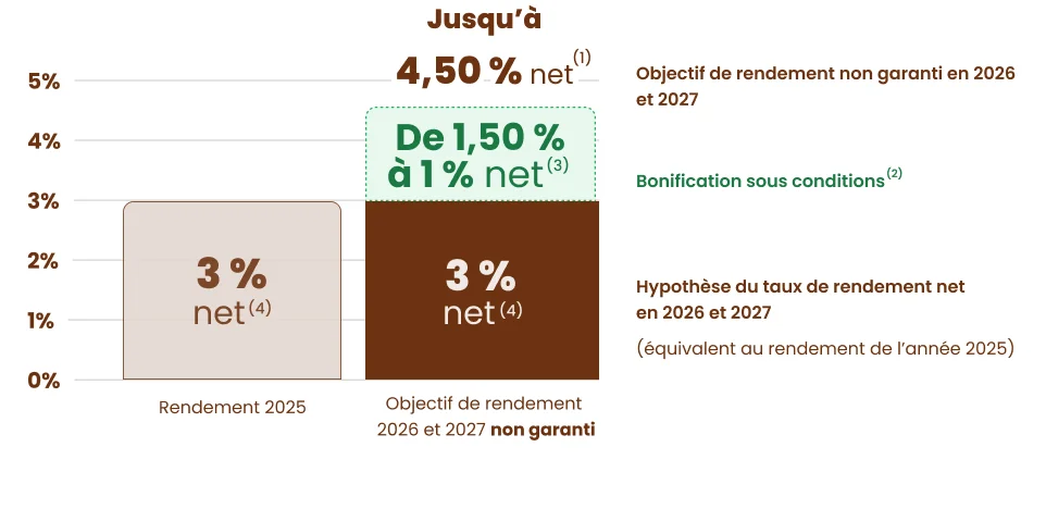 boost suravenir 2026