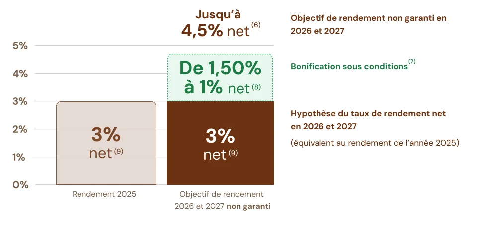 boost suravenir 2026