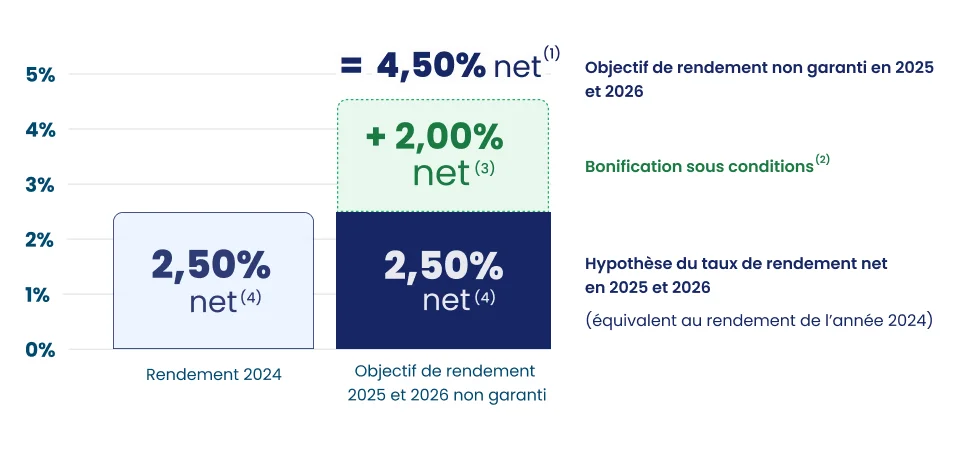 boost suravenir 2025