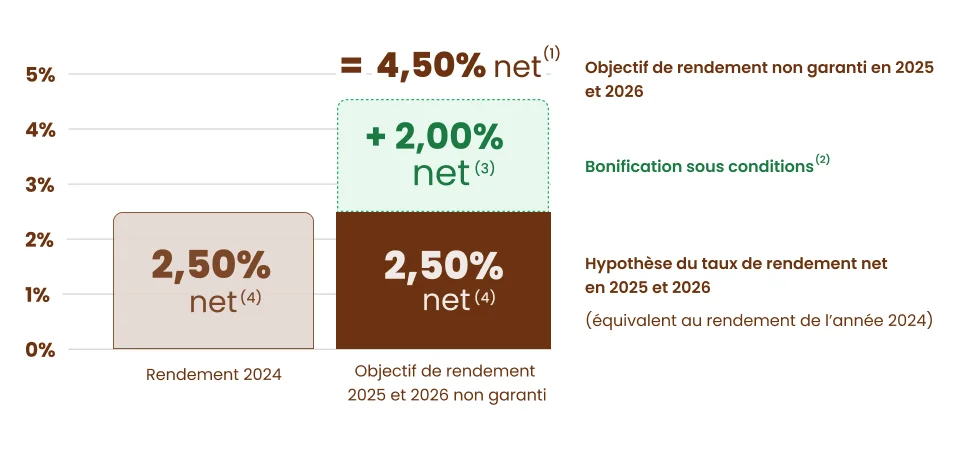boost suravenir 2025