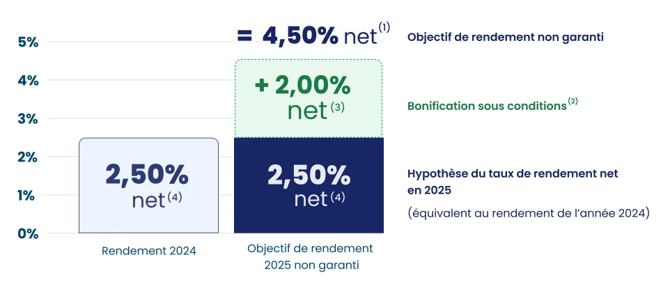 Suravenir Graphique Janvier 2025