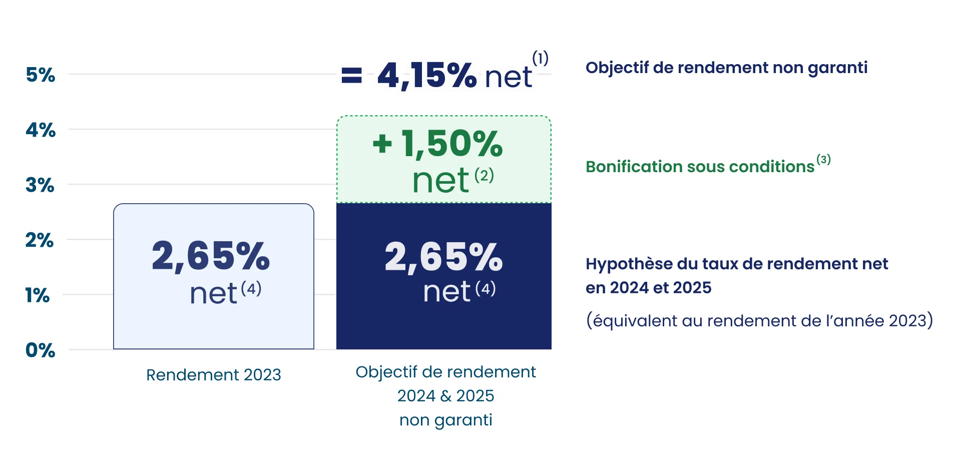 Suravenir Graphique octobre 2024