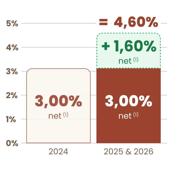 boost generali 2025