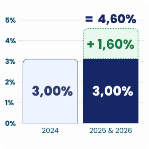 boost generali 2025 new