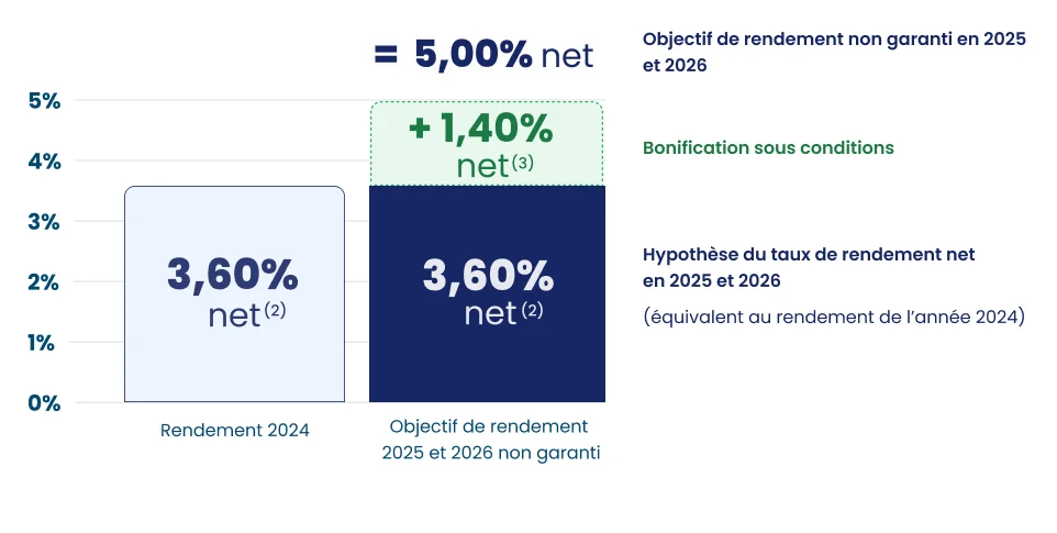 boost lfm 2025