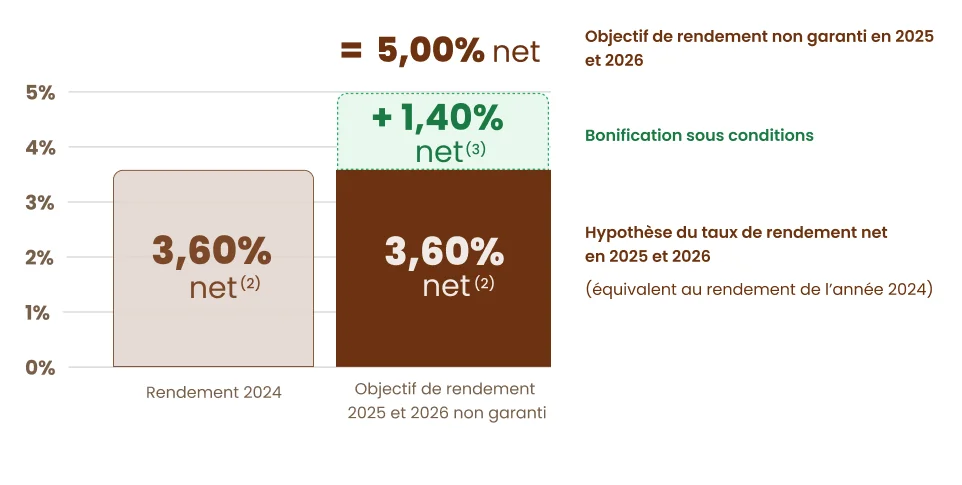 boost lfm 2025