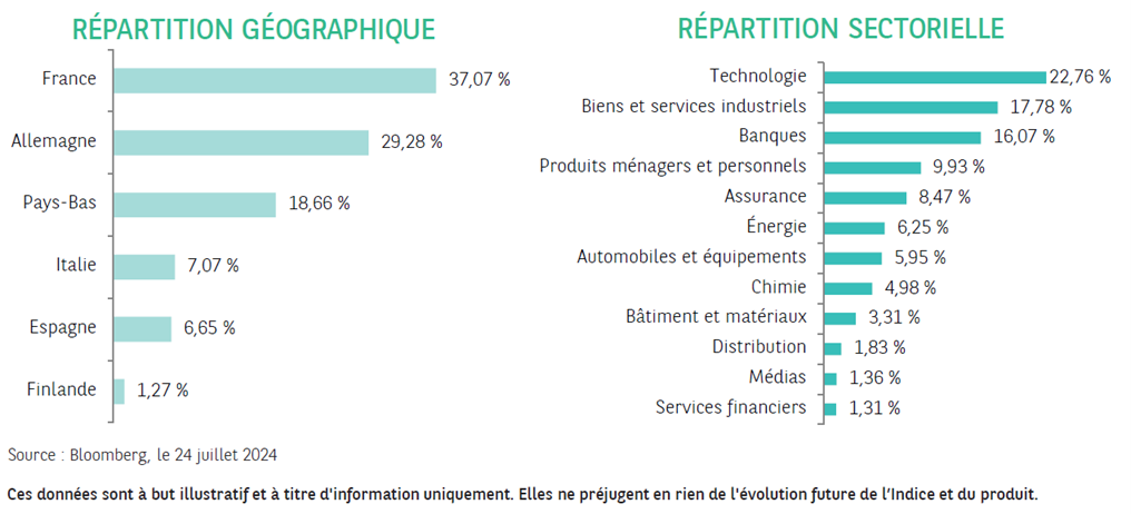 repartitions indice