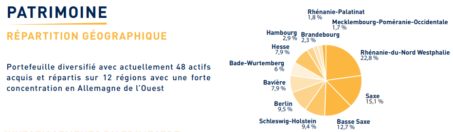 novapierre allemagne patrimoine 30 06 2019