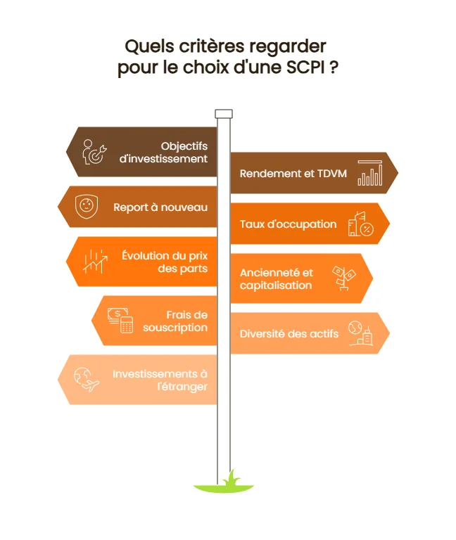 critères pour choisir SCPI