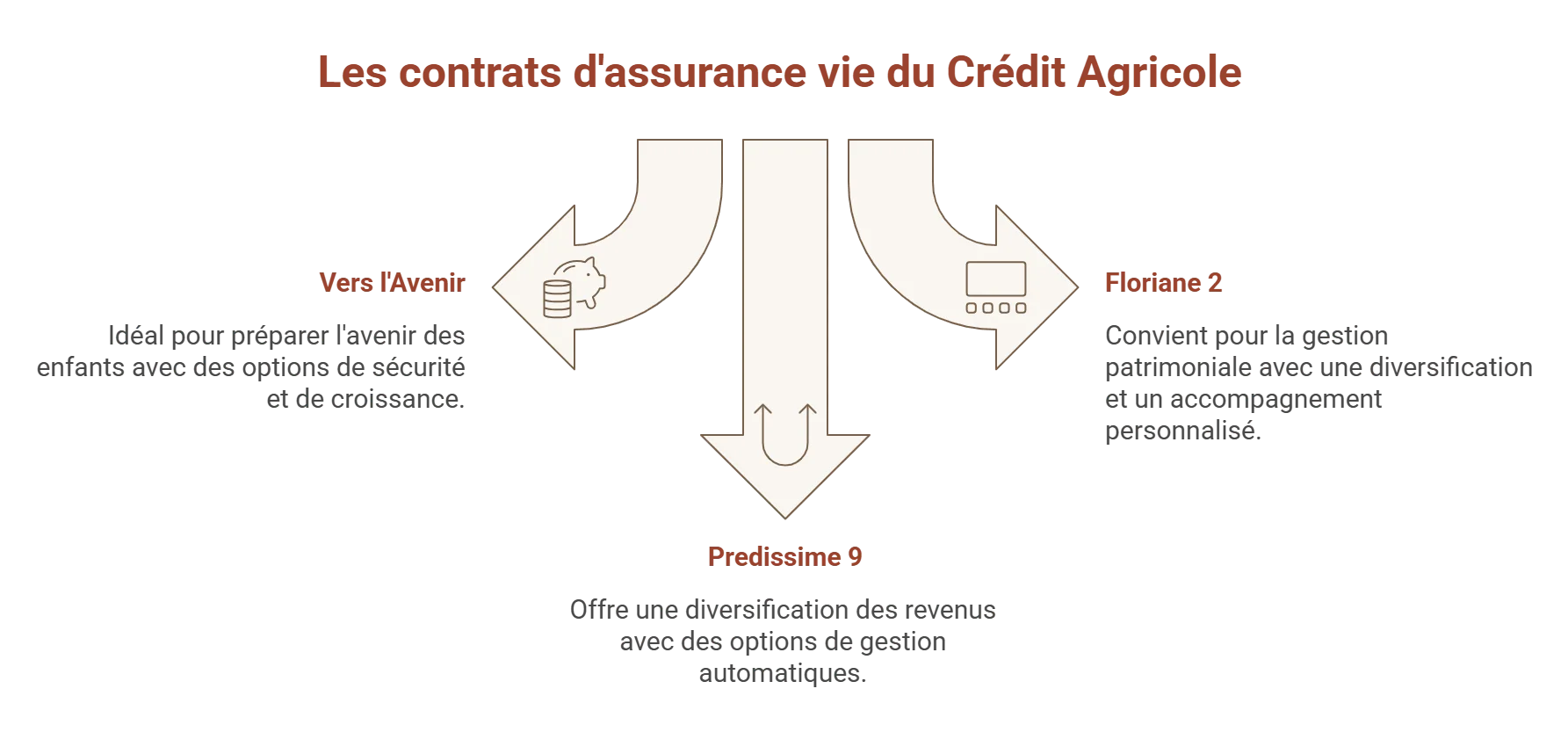 assurance vie credit agricole