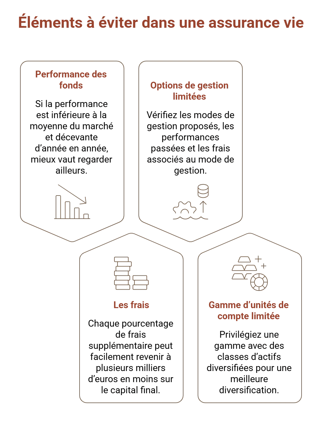 elements assurance vie à éviter