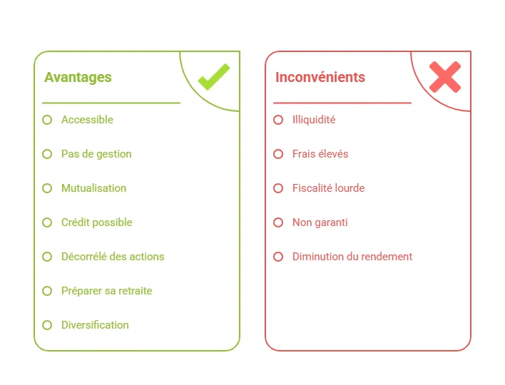 avantage inconvénient SCPI
