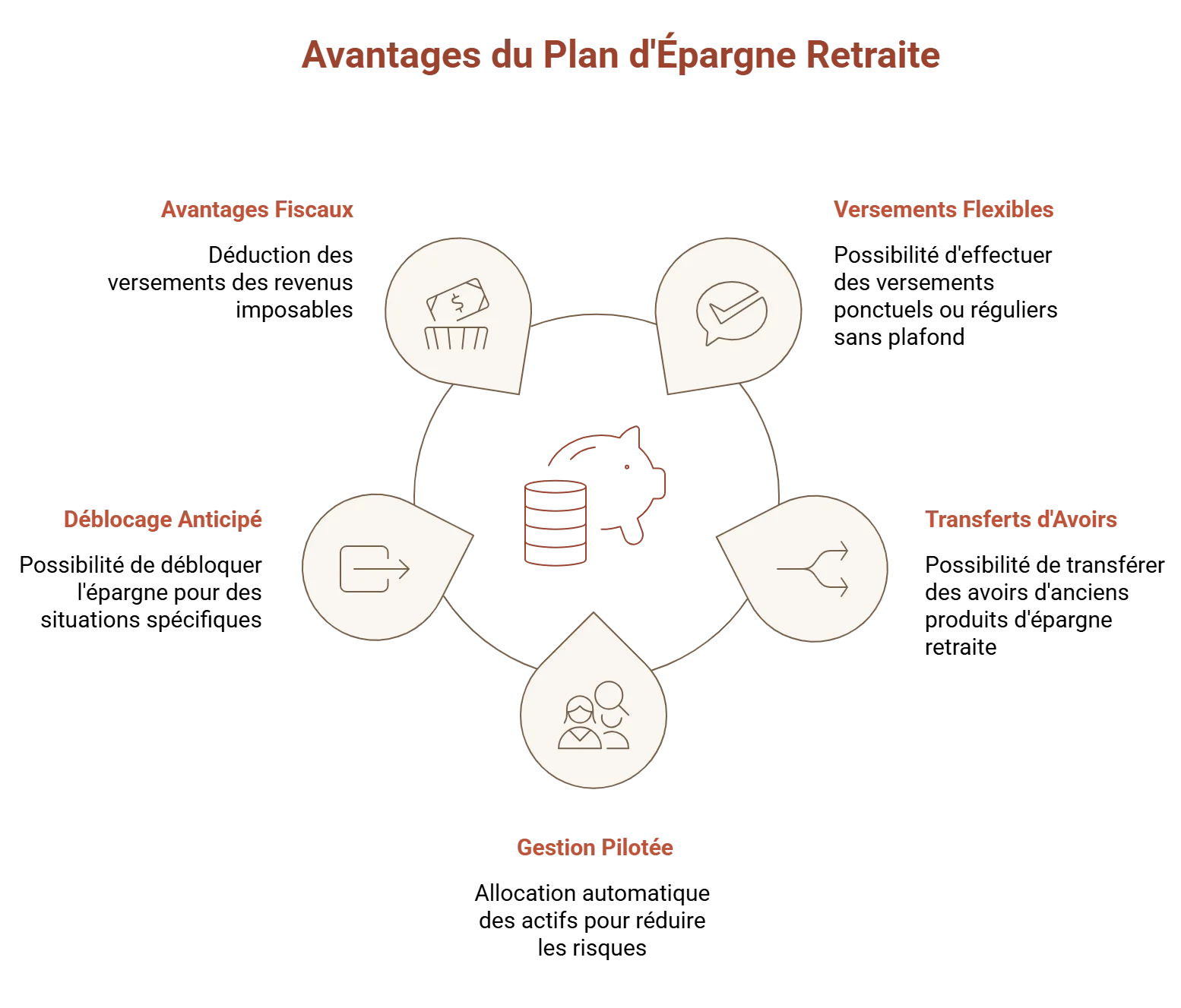 les avantages du PER
