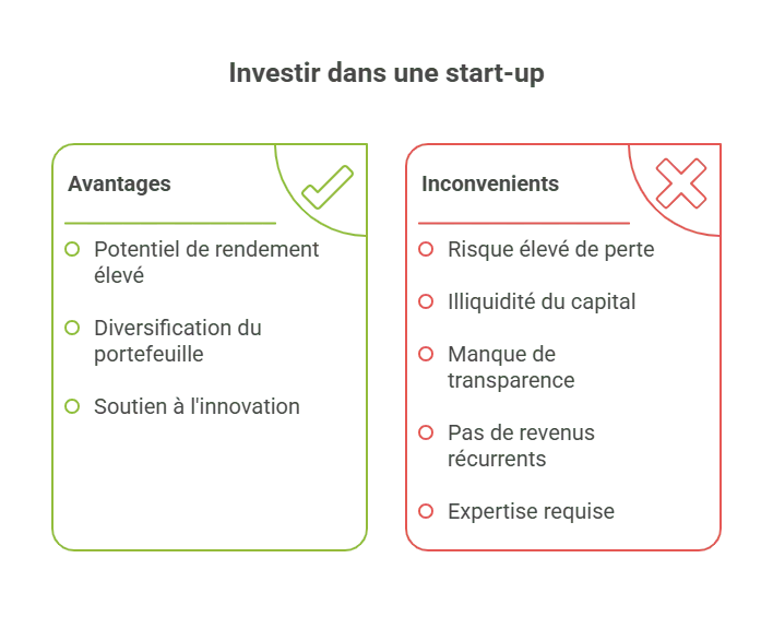 avantage inconvenient investir start-up