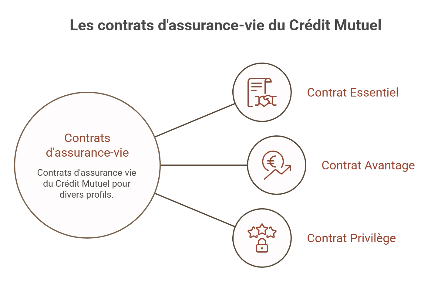 avis assurance vie credit mutuel
