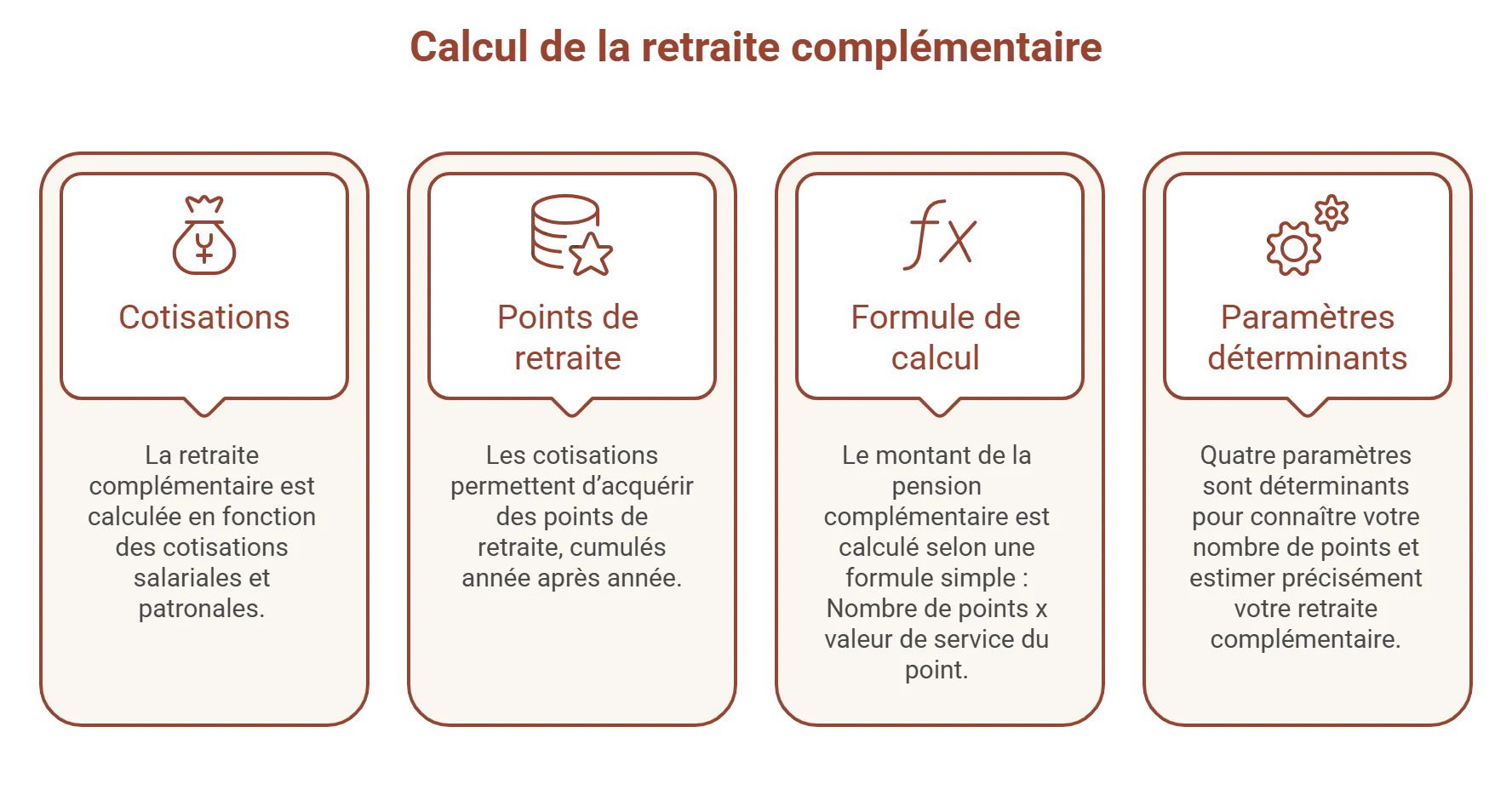 calculer retraite complementaire