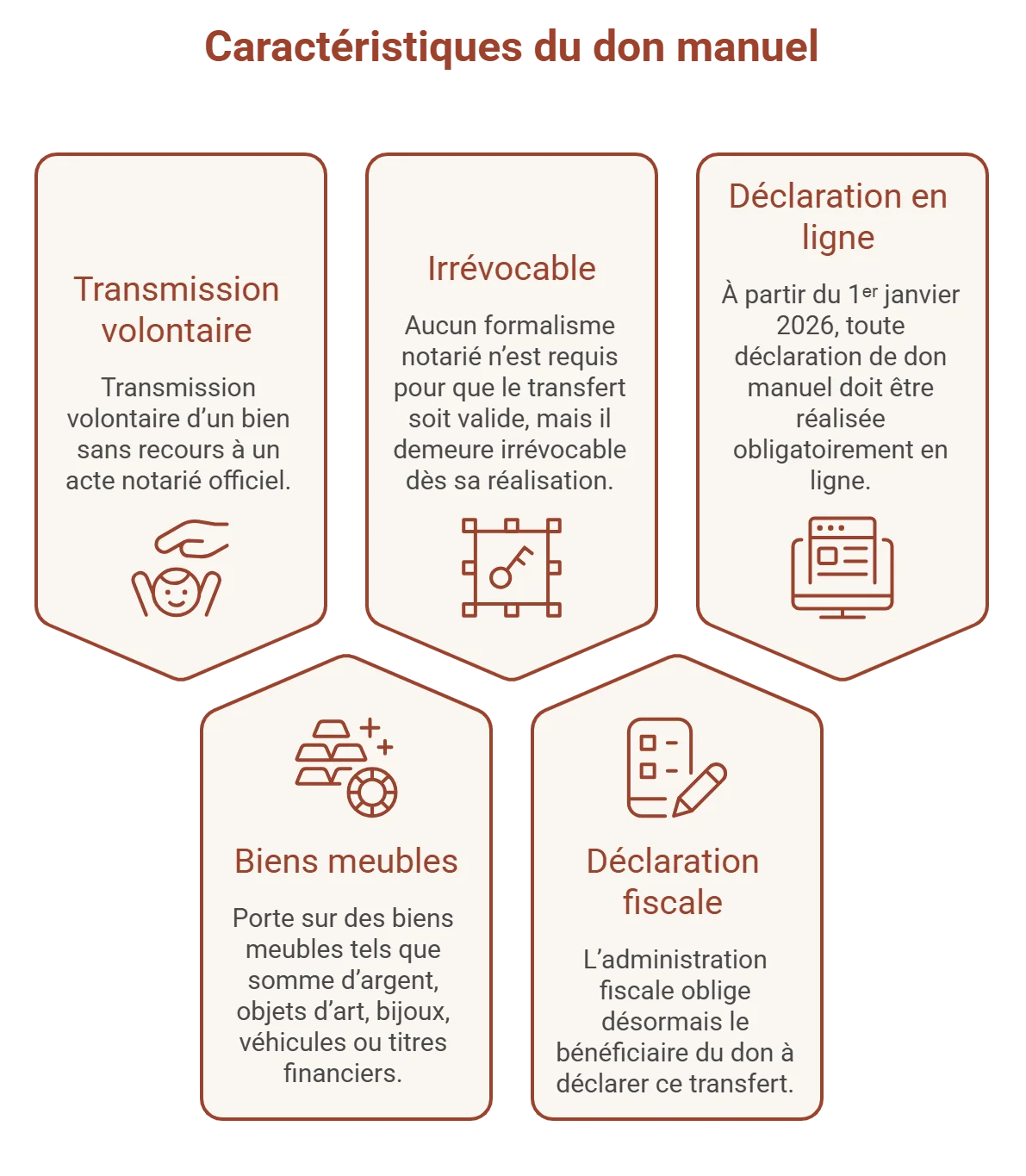 don manuel caracteristiques