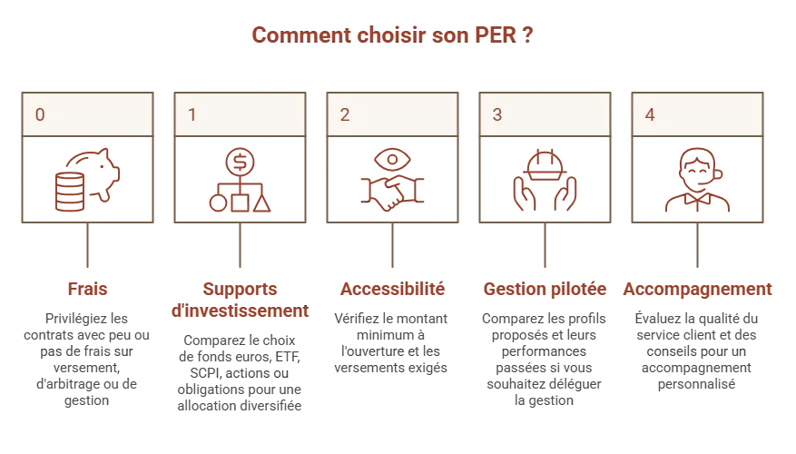 choisir son plan épargne retraite