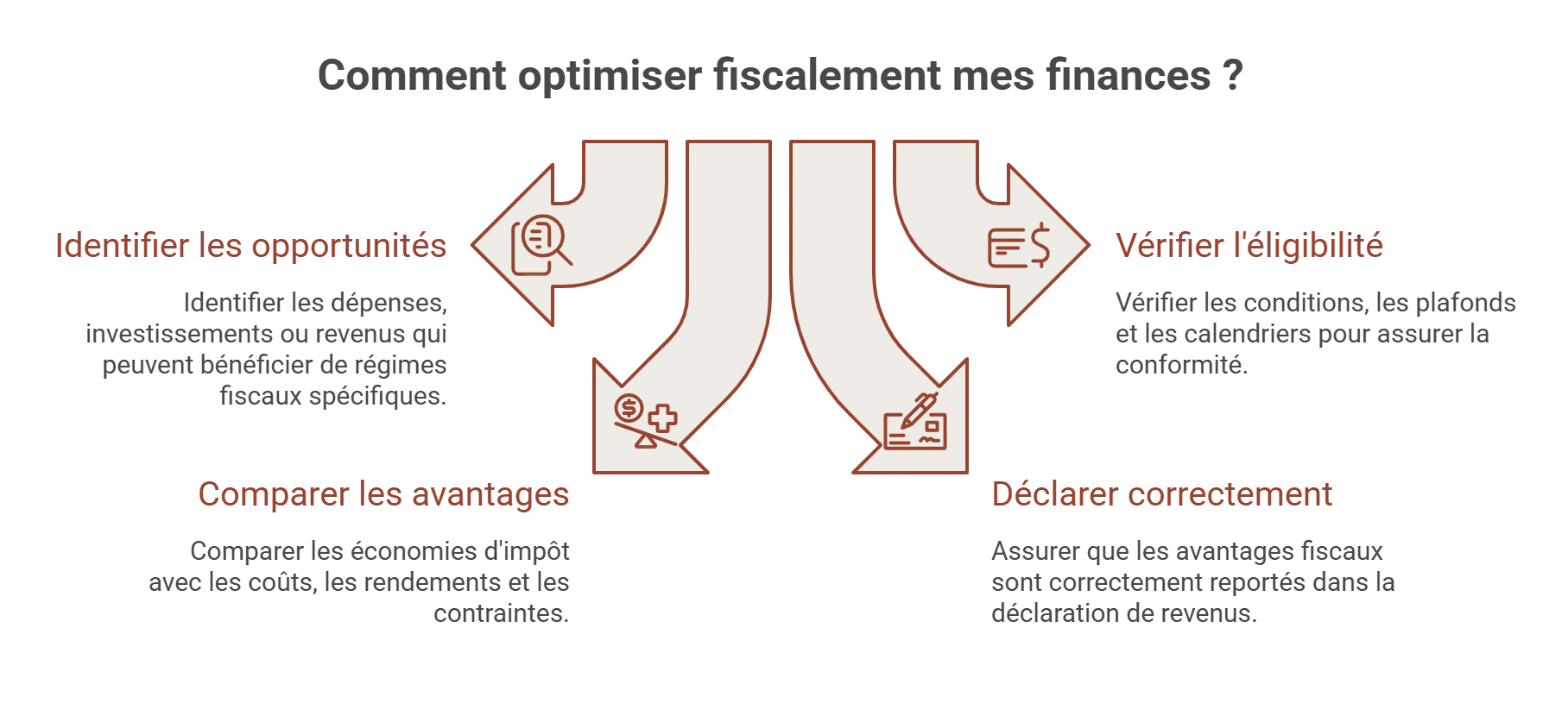 comment fonctionne l'optimisation fiscale