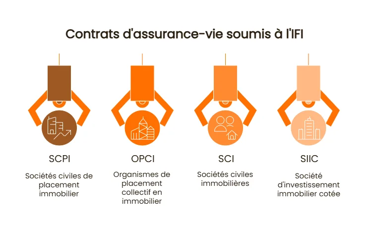 contrats d’assurance-vie soumis à l’IFI