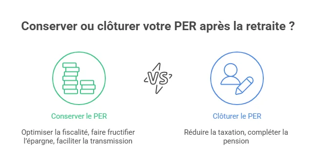 conserver ou cloturer per 