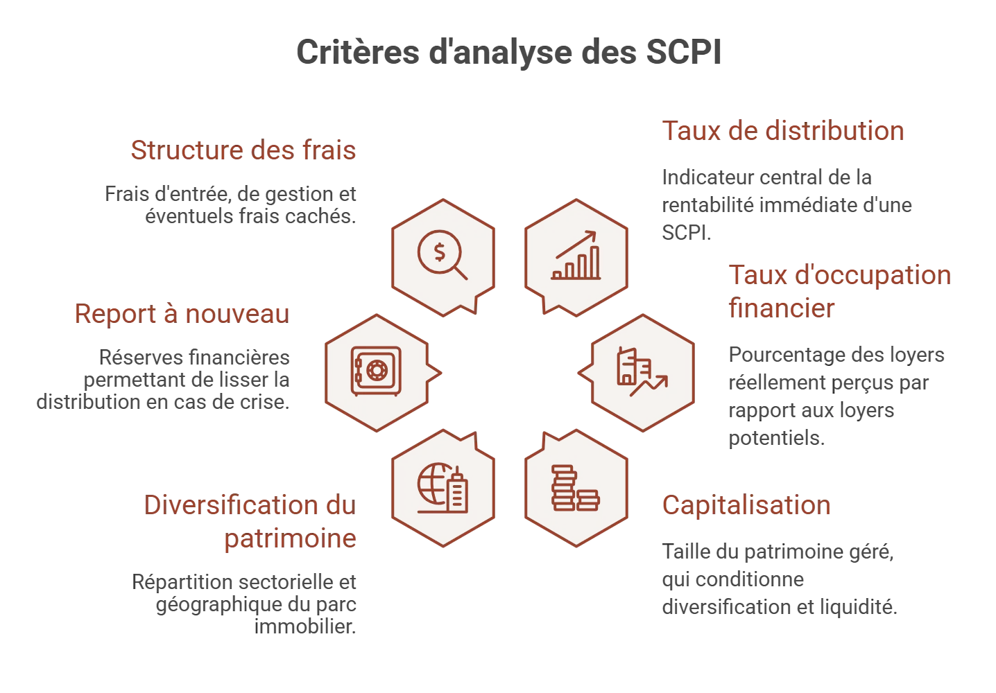 criteres meilleures scpi