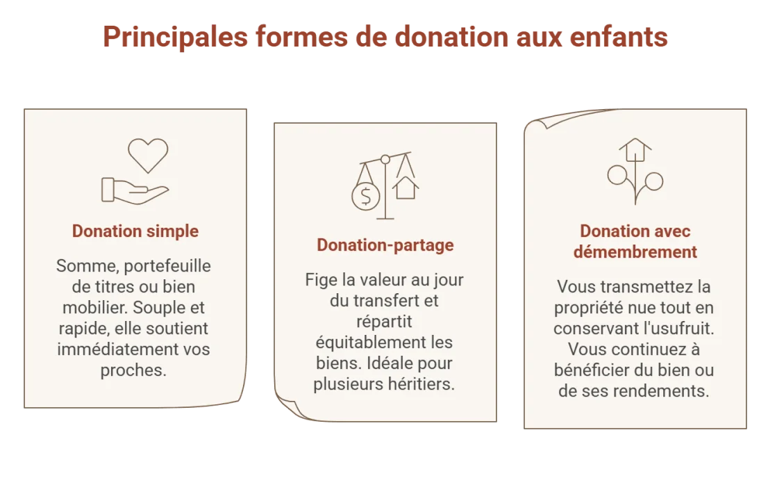 donation enfant