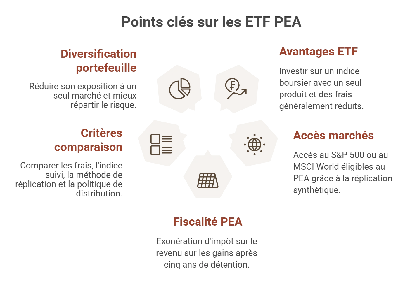 etf pea