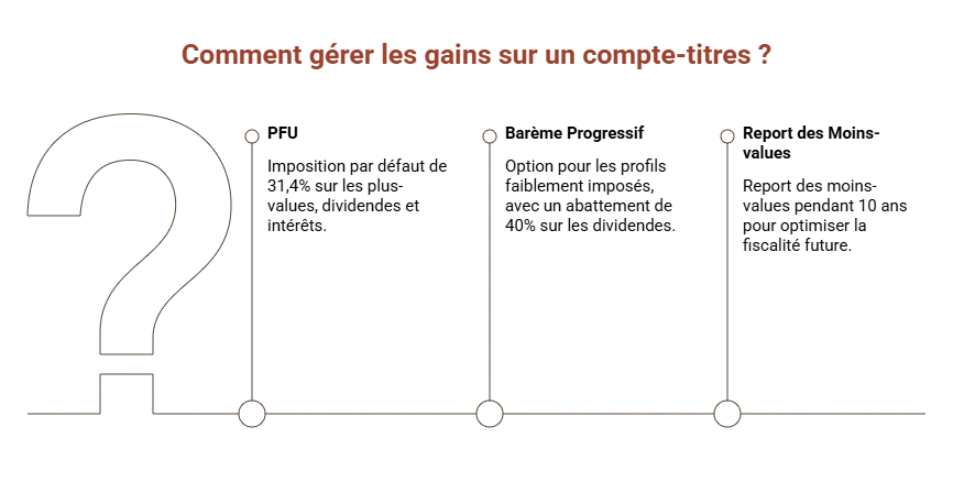 fiscalite compte titre