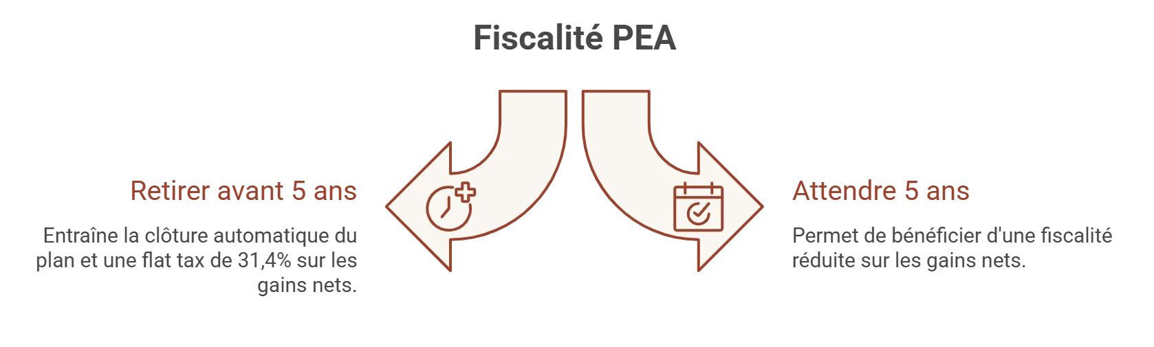 fiscalite pea