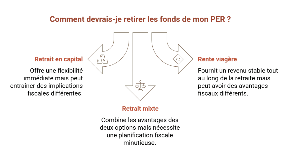 fiscalité PER