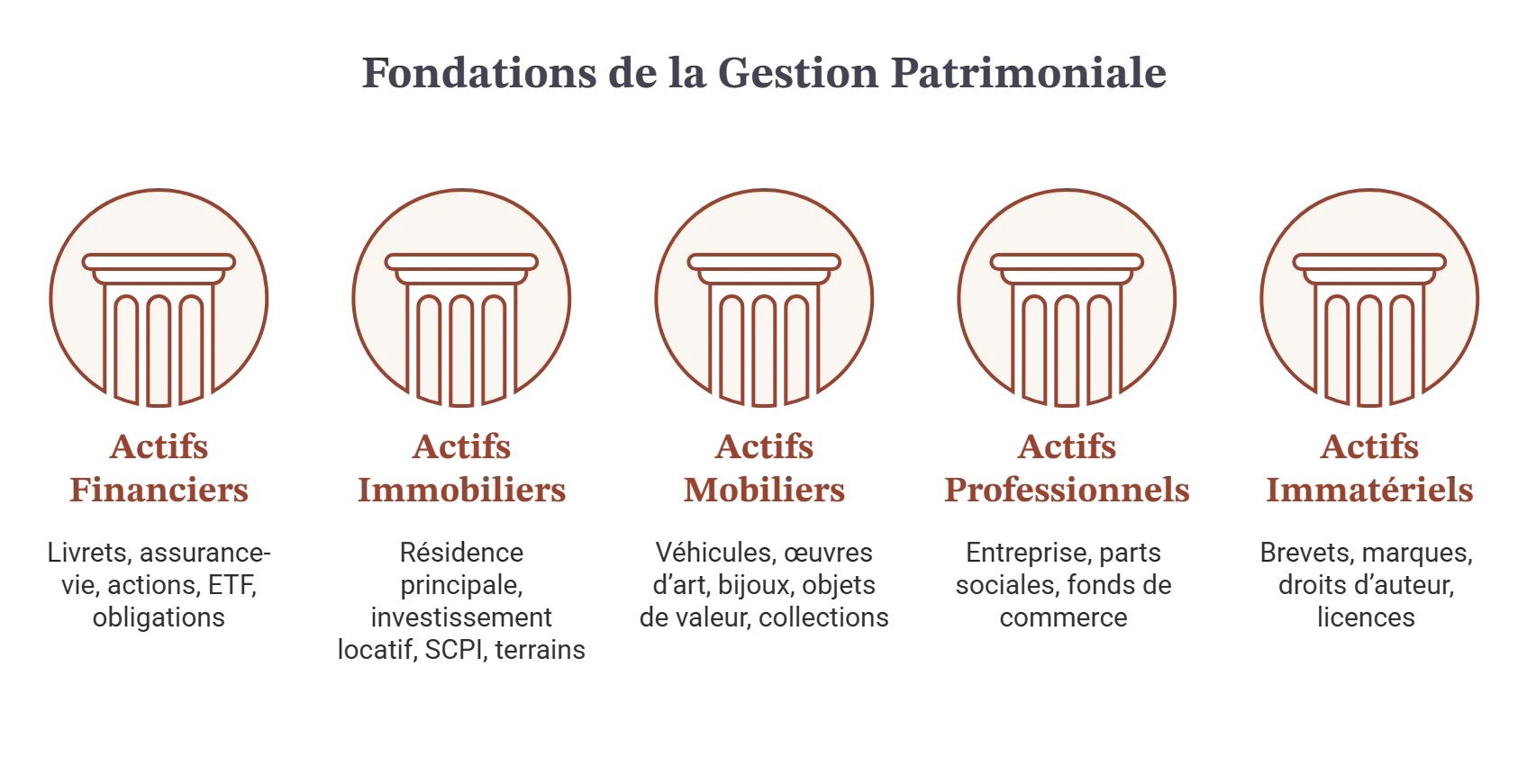 gestion patrimoniale