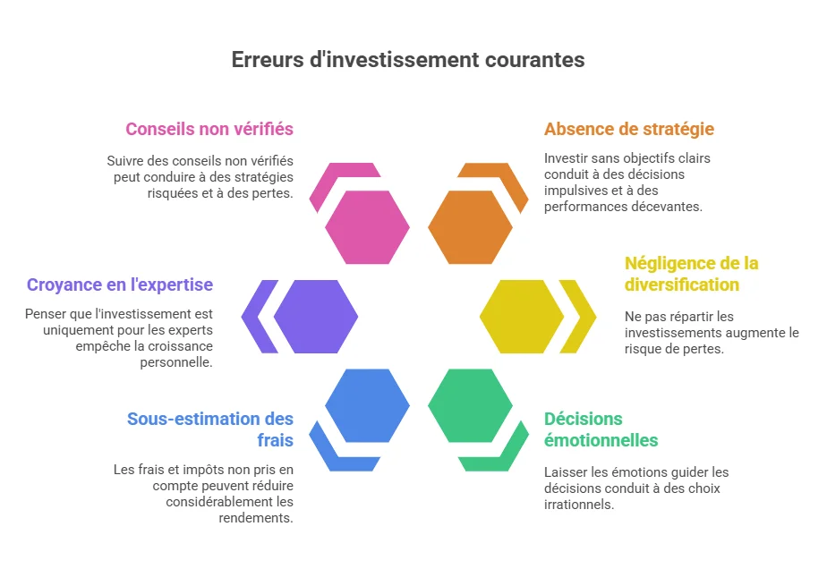 Investir son argent  6 erreurs à éviter