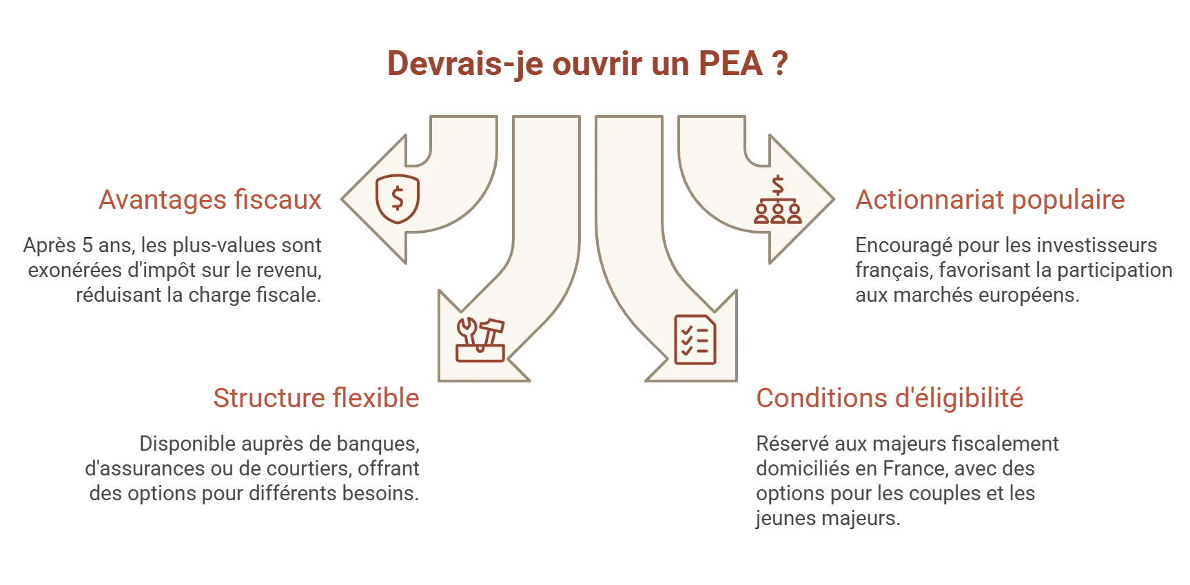 pourquoi ouvrir pea