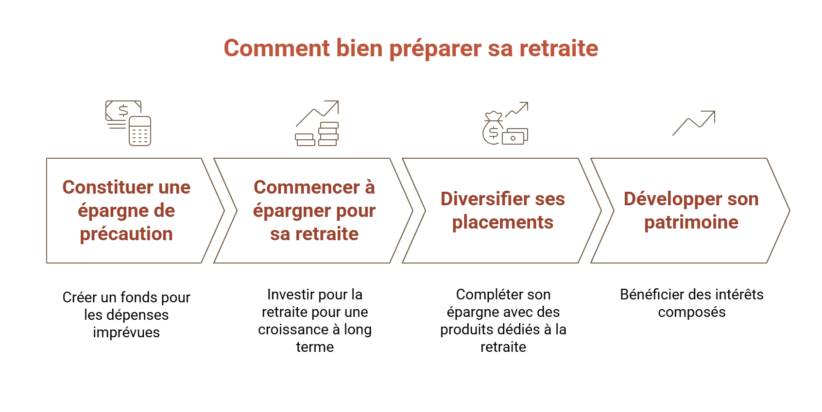 comment bien préparer sa retraite