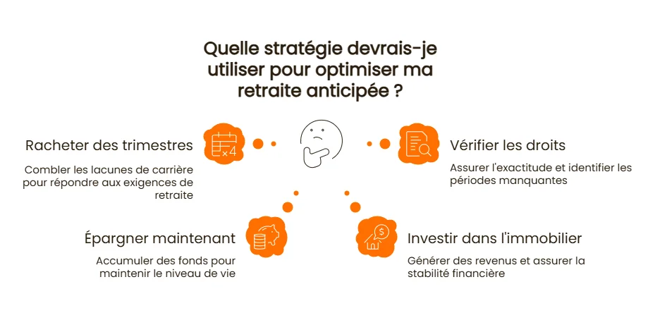 retraite anticipée strategies pour l'optimiser